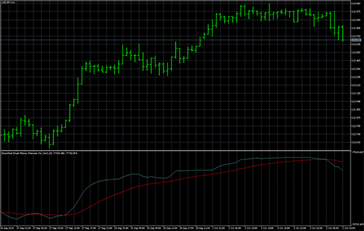 Smoothed Smart Money Pressure Oscの表示画像